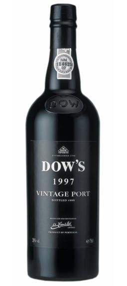 Dow's 1997